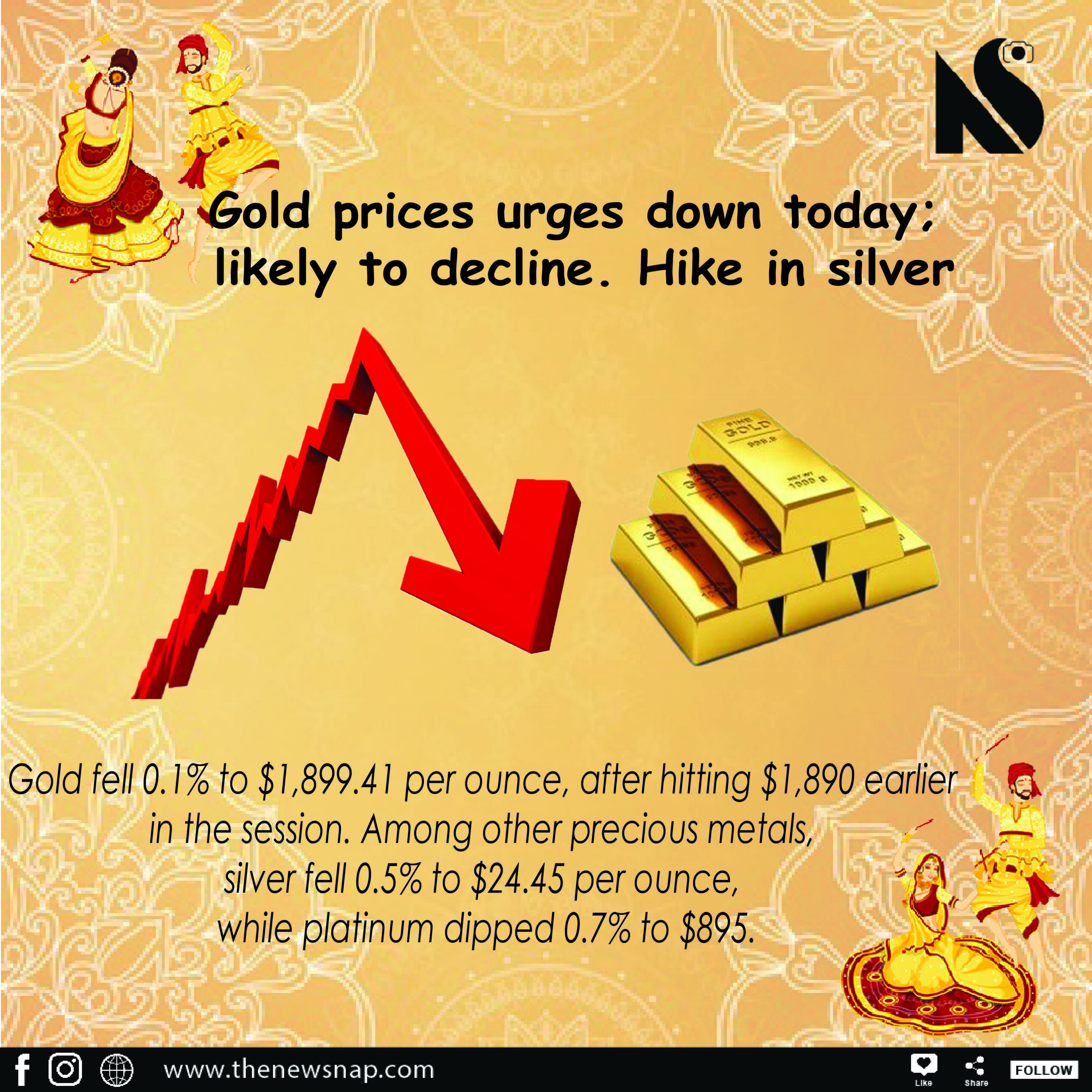 gold price pluges 1 scaled