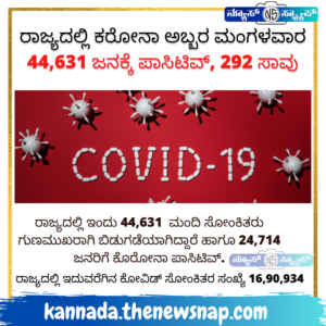 ರಾಜ್ಯದಲ್ಲಿ ಕರೋನಾ ಅಬ್ಬರ ಮಂಗಳವಾರ 44,631 ಜನಕ್ಕೆ ಪಾಸಿಟಿವ್, 292 ಸಾವು