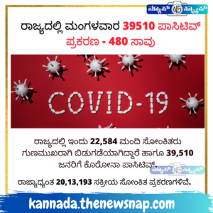 ರಾಜ್ಯದಲ್ಲಿ ಮಂಗಳವಾರ 39510 ಪಾಸಿಟಿವ್ ಪ್ರಕರಣ – 480 ಸಾವು