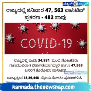 ರಾಜ್ಯದಲ್ಲಿ ಶನಿವಾರ 47,563 ಪಾಸಿಟಿವ್ ಪ್ರಕರಣ – 482 ಸಾವು