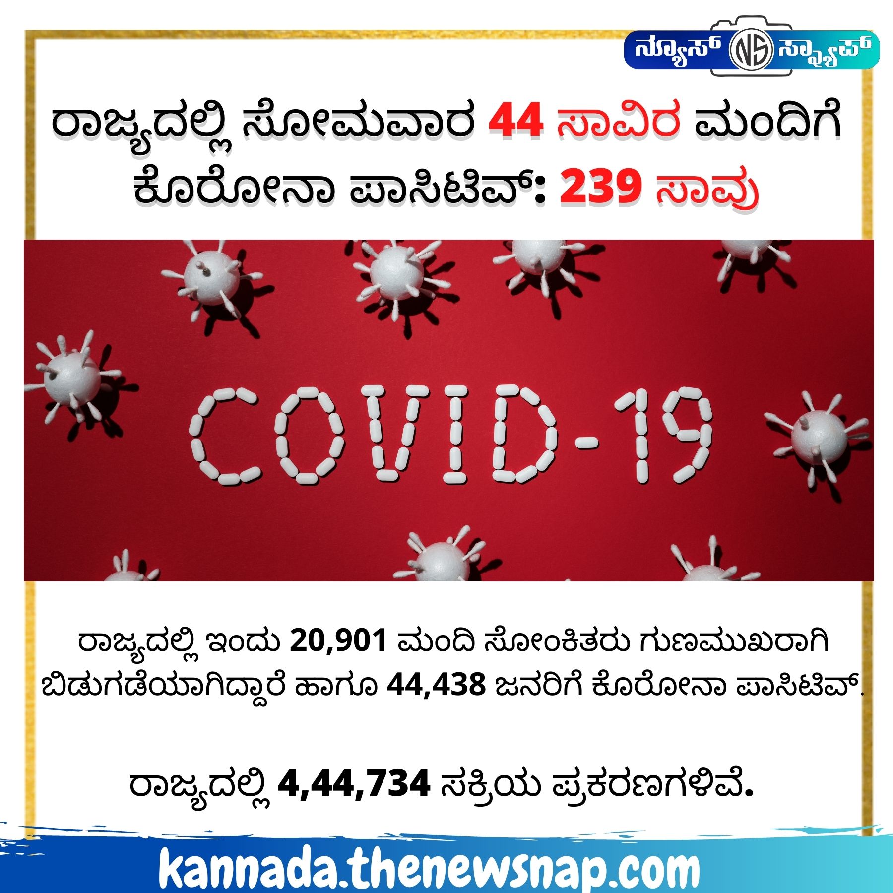 ರಾಜ್ಯದಲ್ಲಿ ಕರೋನಾ ಅಬ್ಬರ: ಸೋಮವಾರ 44,438 ಜನಕ್ಕೆ ಪಾಸಿಟಿವ್, 239 ಸಾವು