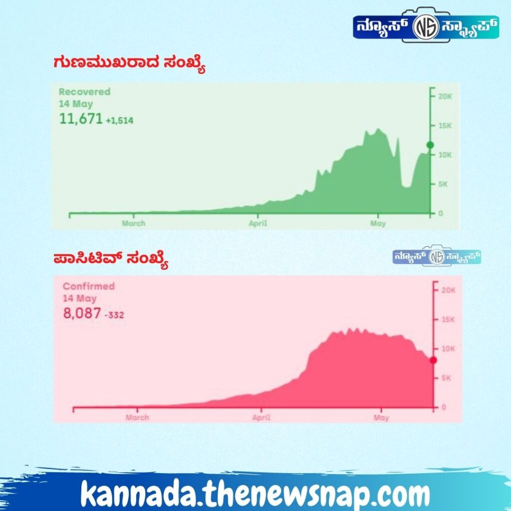 kannada.thenewsnap.com 10