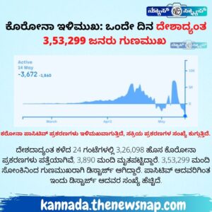 kannada.thenewsnap.com 11