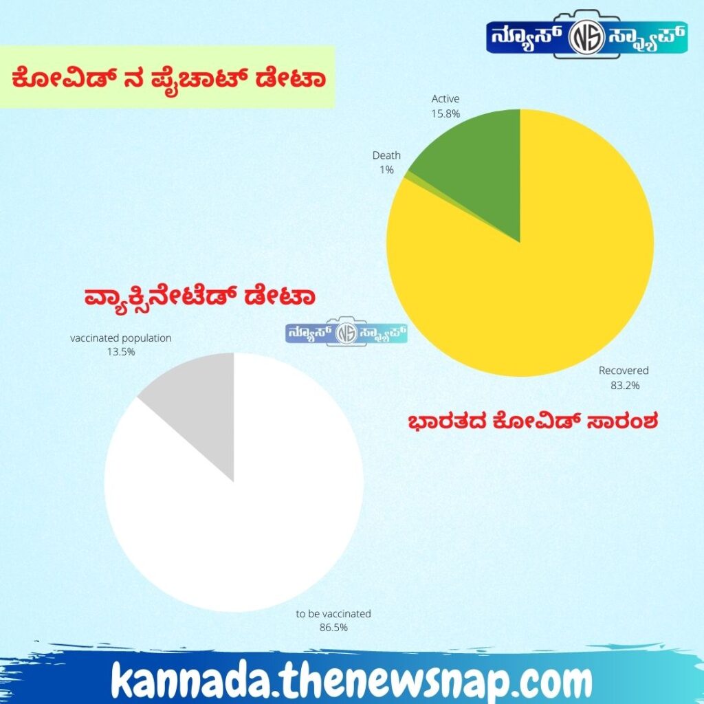 kannada.thenewsnap.com 12